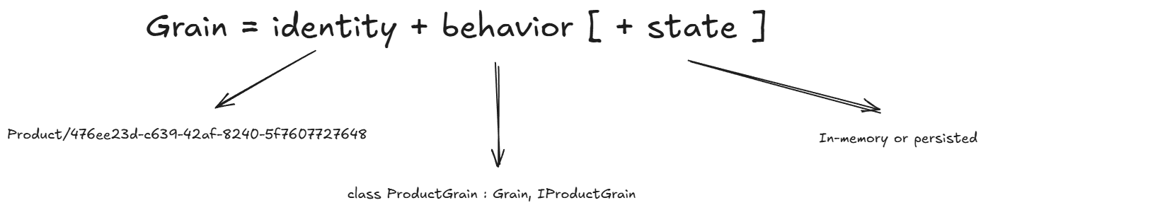 Grain